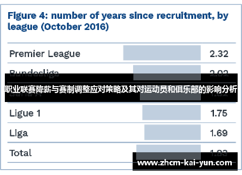 职业联赛降薪与赛制调整应对策略及其对运动员和俱乐部的影响分析