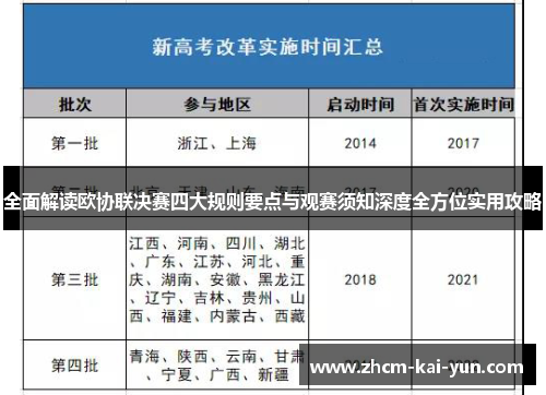 全面解读欧协联决赛四大规则要点与观赛须知深度全方位实用攻略