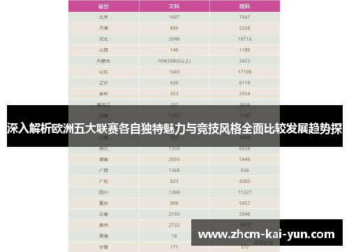 深入解析欧洲五大联赛各自独特魅力与竞技风格全面比较发展趋势探