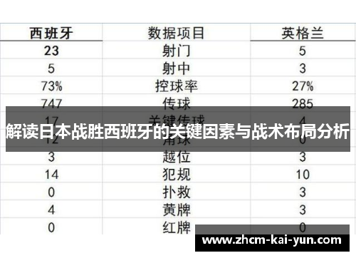 解读日本战胜西班牙的关键因素与战术布局分析