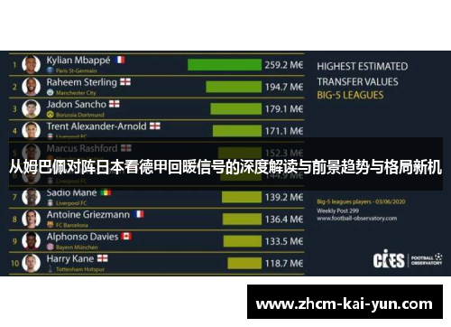 从姆巴佩对阵日本看德甲回暖信号的深度解读与前景趋势与格局新机 从姆巴佩对阵日本看德甲回暖信号的深度解读与前景趋势与格局新机