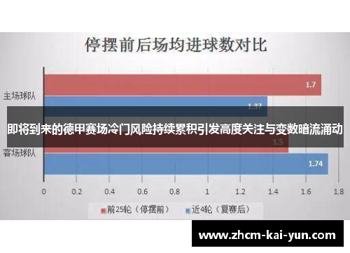 即将到来的德甲赛场冷门风险持续累积引发高度关注与变数暗流涌动