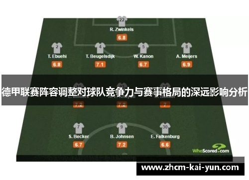 德甲联赛阵容调整对球队竞争力与赛事格局的深远影响分析