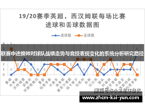 联赛中途换帅对球队战绩走势与竞技表现变化的系统分析研究路径 联赛中途换帅对球队战绩走势与竞技表现变化的系统分析研究路径