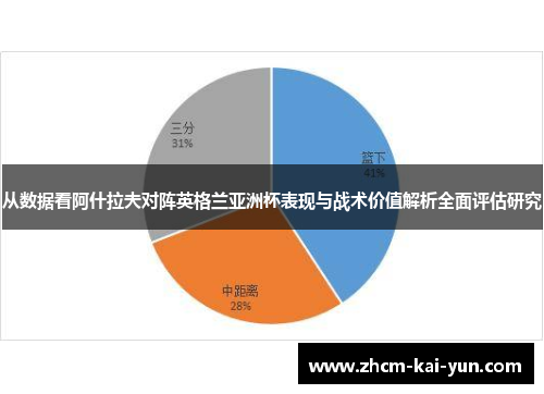 从数据看阿什拉夫对阵英格兰亚洲杯表现与战术价值解析全面评估研究 从数据看阿什拉夫对阵英格兰亚洲杯表现与战术价值解析全面评估研究