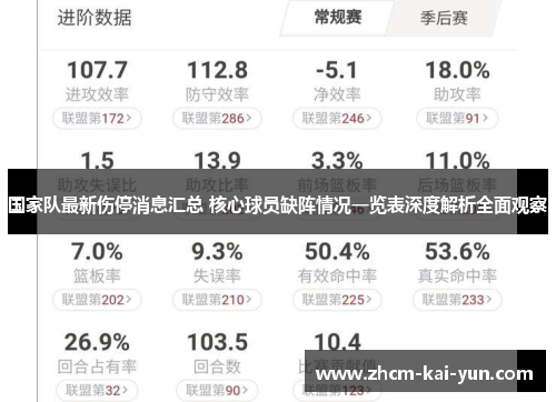 国家队最新伤停消息汇总 核心球员缺阵情况一览表深度解析全面观察