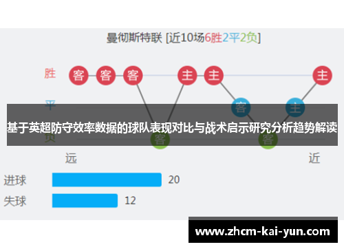 基于英超防守效率数据的球队表现对比与战术启示研究分析趋势解读